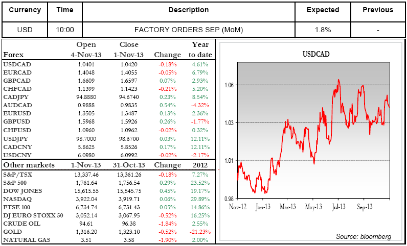 FACTORY ORDERS SEP