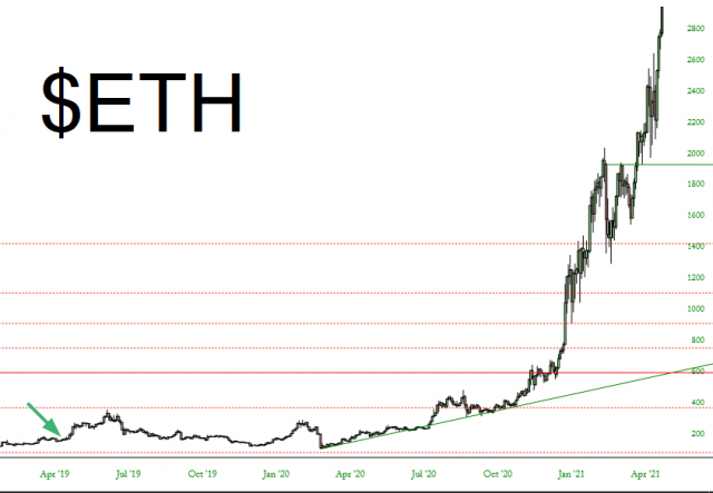 ETH Chart