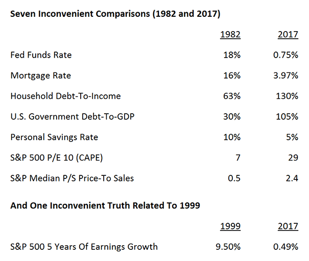 Stock Returns: Reagan Vs. Trump