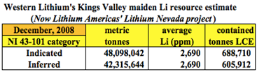 Western Lithium's Kings Valley Maiden