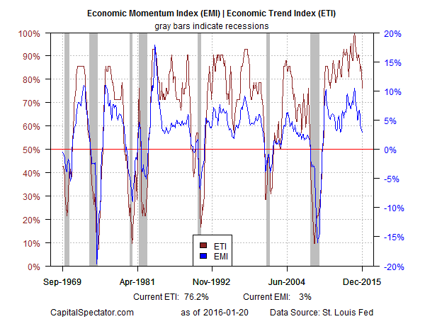 EMI vs ETI 1969-2015