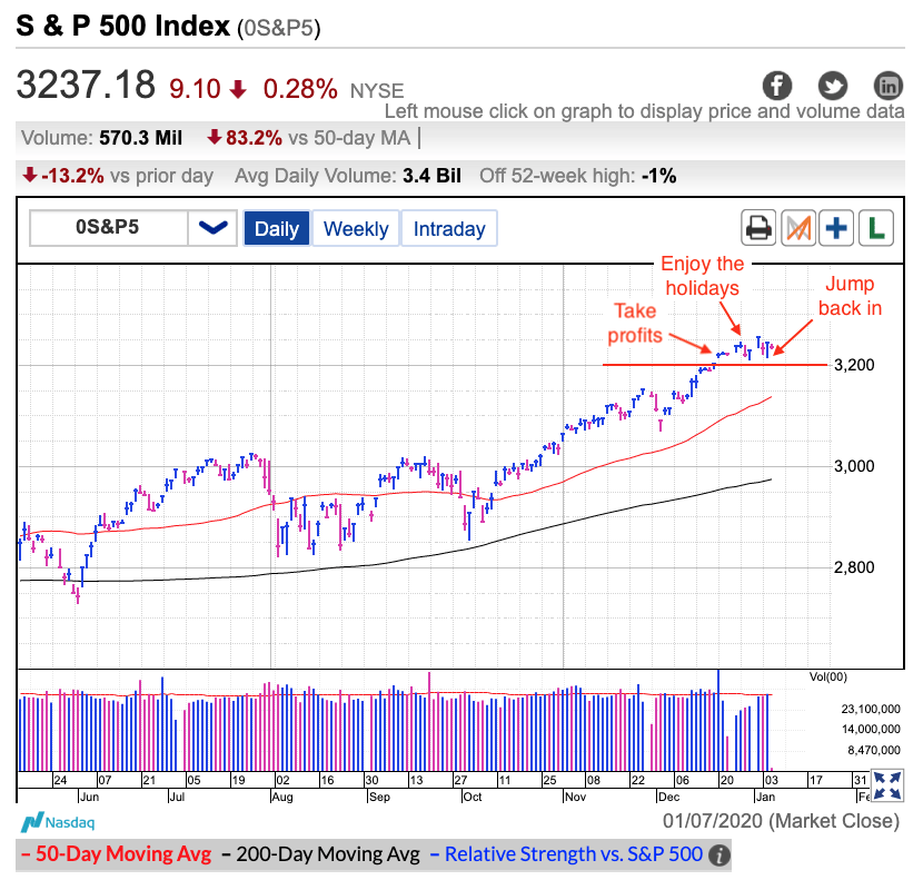 Best online brokers for day trading in August 2020