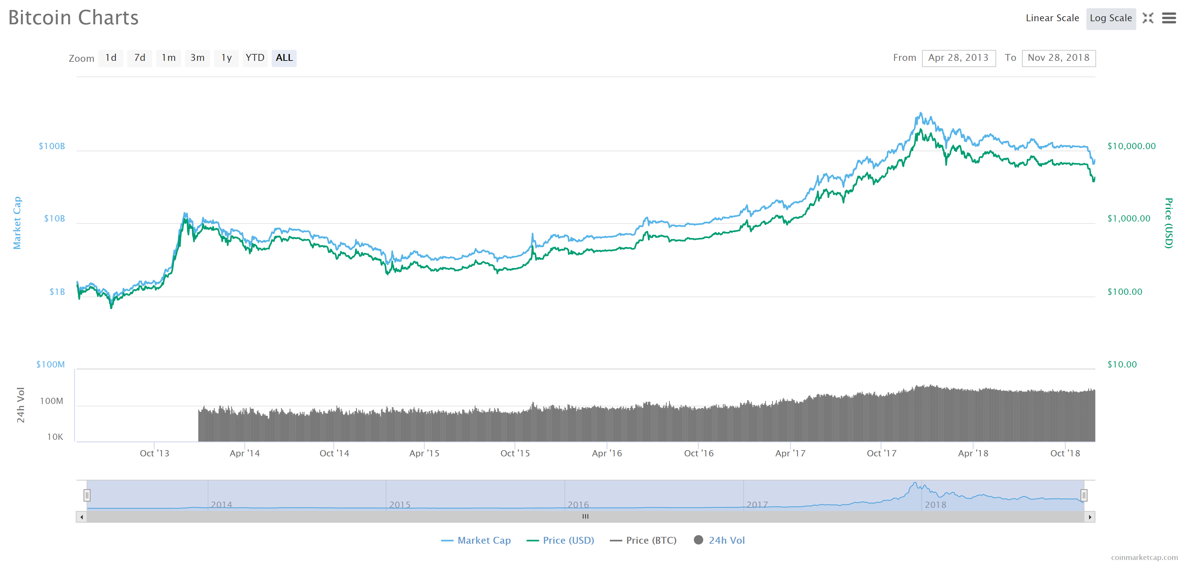 What Is Bitcoin Price Prediction (2019 - 2025)? / Bitcoin Price Prediction for 2019 To Avoid the Crash Again ... - What is bitcoin halving event and when the next one is scheduled to take place?