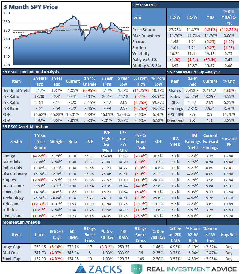 S&P 500 Tear Sheet