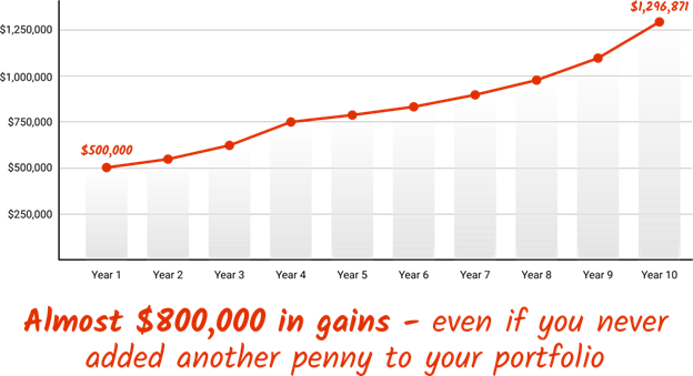 Perfect Income Portfolio