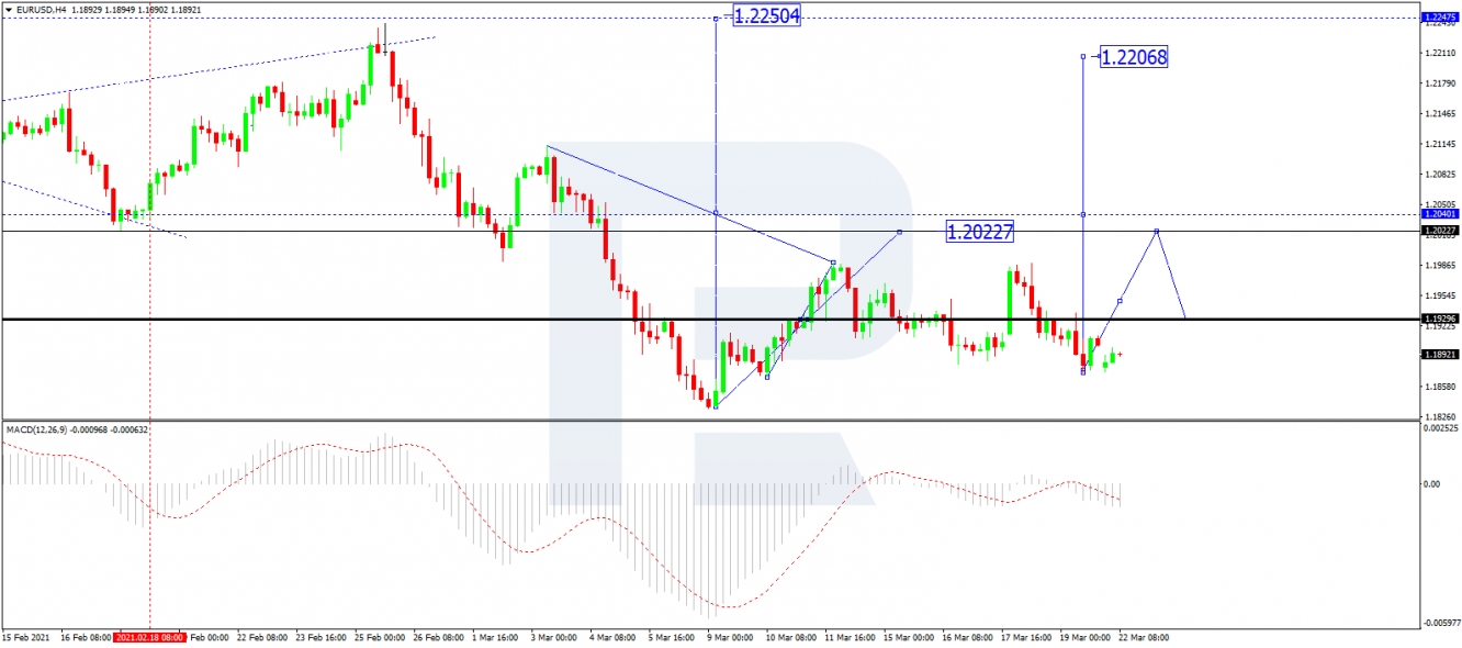 eurusd