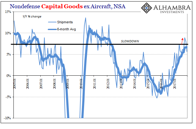 Nondefense Capital Goods