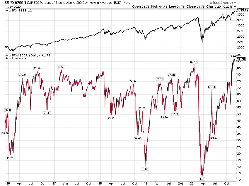 SPX A/D LINE Daily Chart