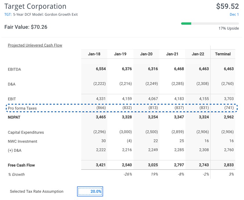 Target Fair Value