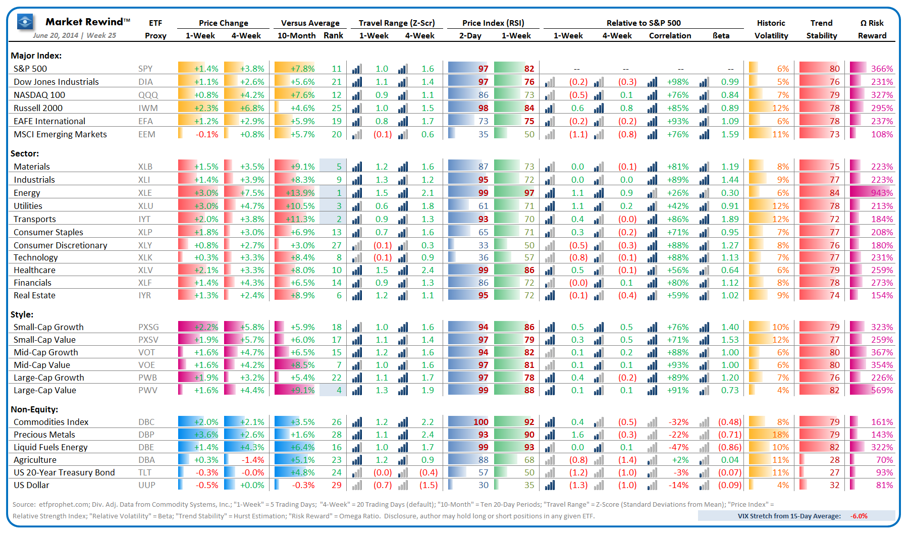 Market Rewind Chart