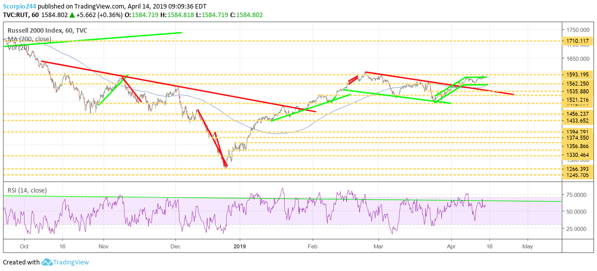 IWM