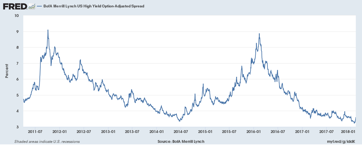 Bofa Merrill Lynch US High Yield