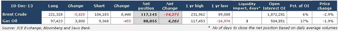 Brent Crude