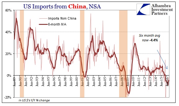 Imports From China_2