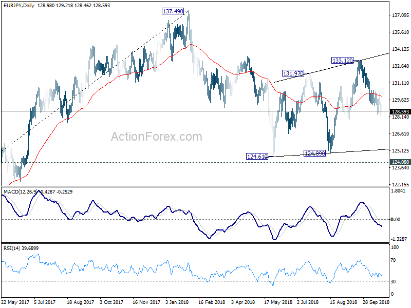 EUR/JPY