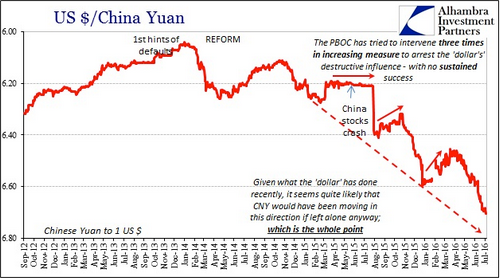 USD/CNY