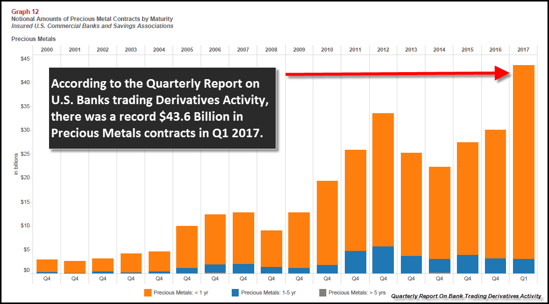 US Bank Trading