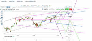 ES is Forming a Megaphone