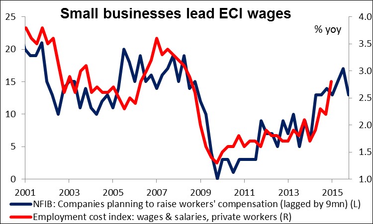 Small Businesses lead ECI Wages