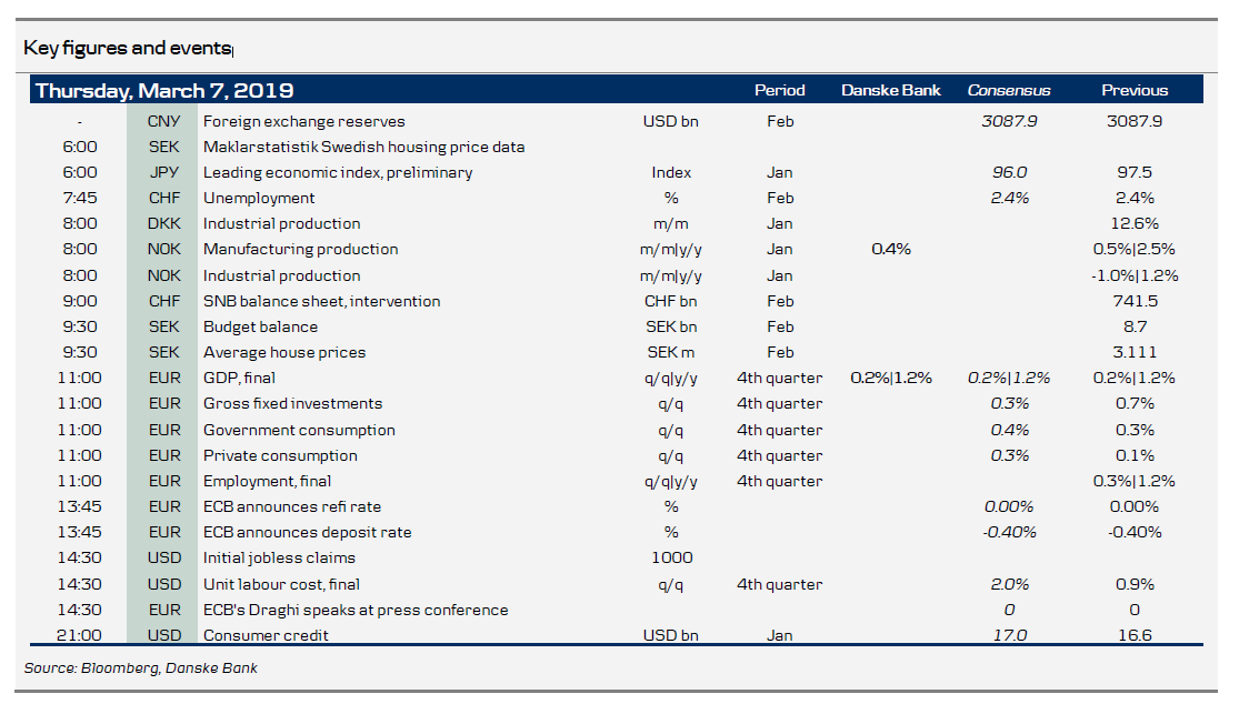 Key Figures And Events