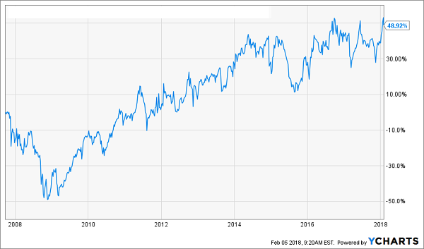 Dividend Makes the Difference