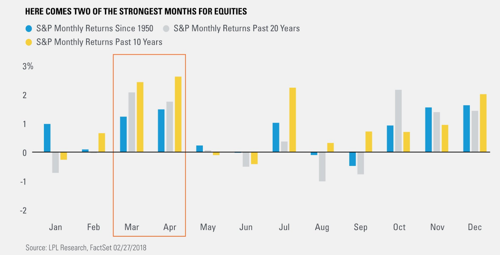 Equity Seasonality