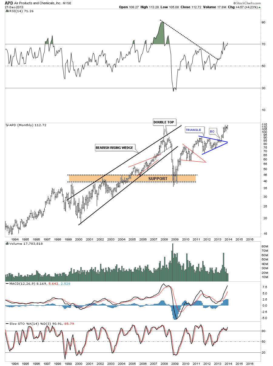 APD Monthly