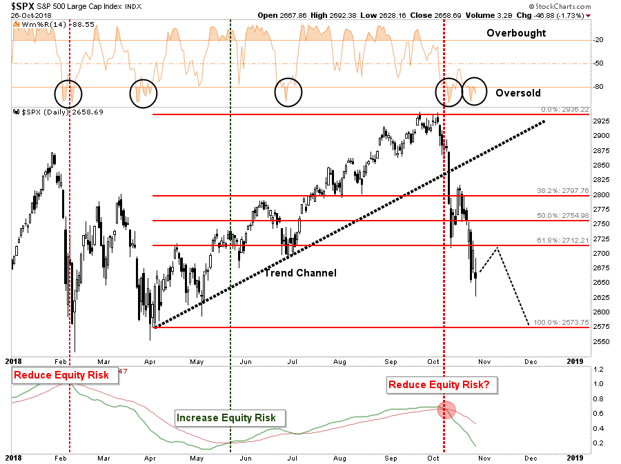 SPX Daily