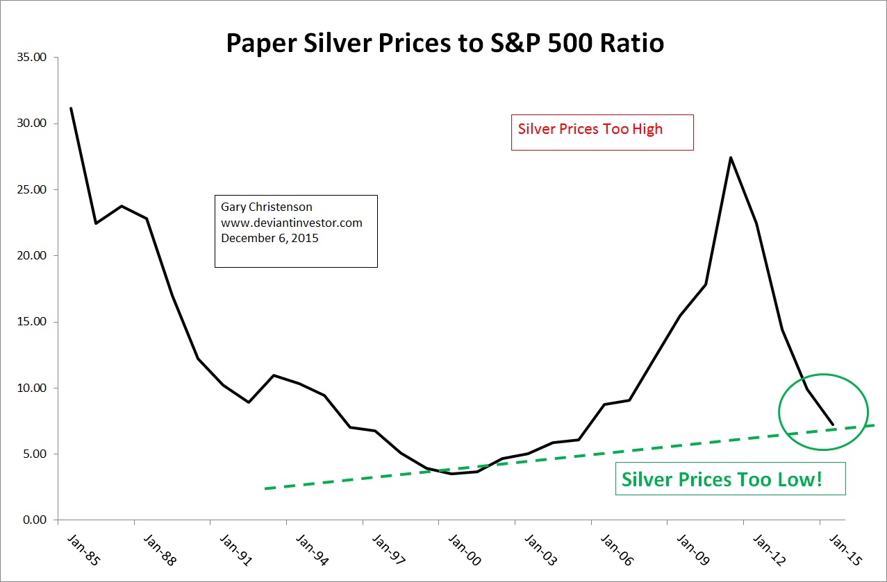 Silver Vs. S&P 500