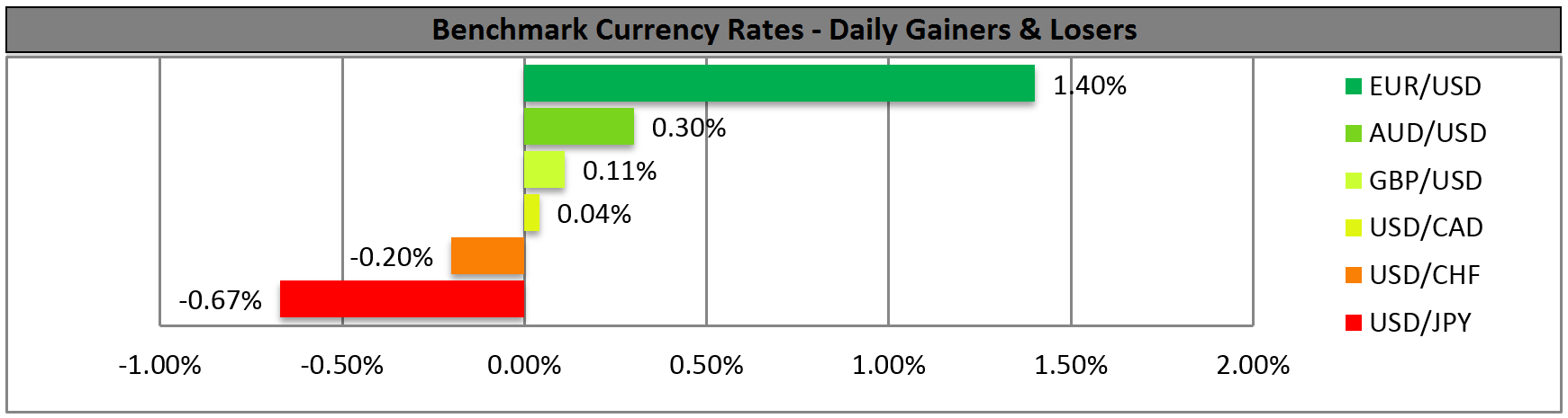 Benchmark FX Rates