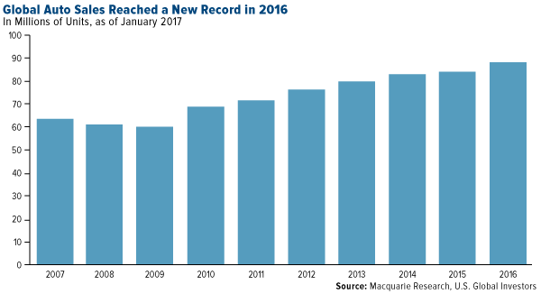 Global Auto Sales Reached a New Record in 2016