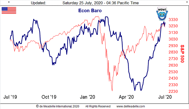 Economic Barometer