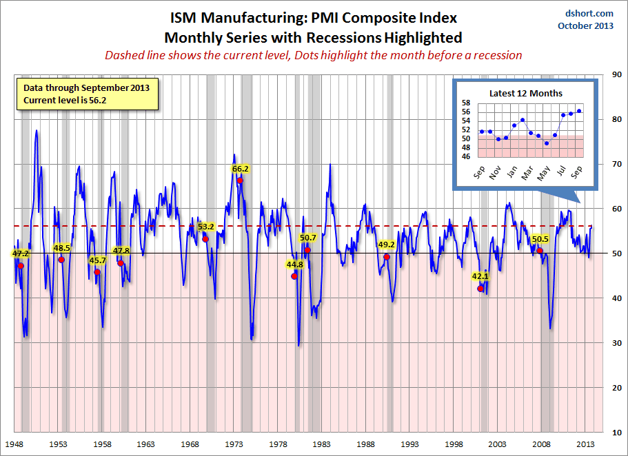 Manufacturing Activity Index