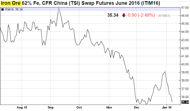 Iron Ore