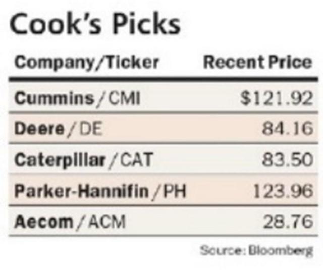 Cook's Picks