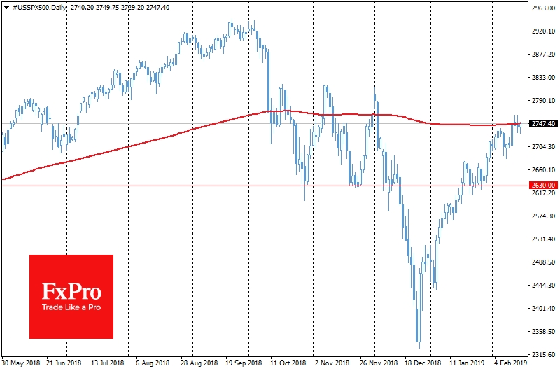 The S&P 500 is near the 200-day moving average