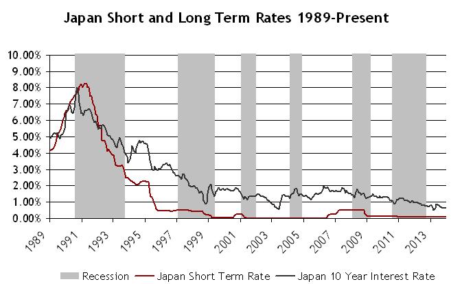 Japan-Inverted-Curve