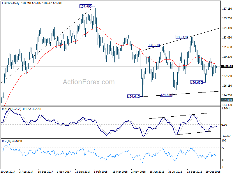 EUR/JPY