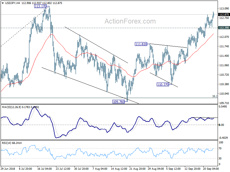 USD/JPY