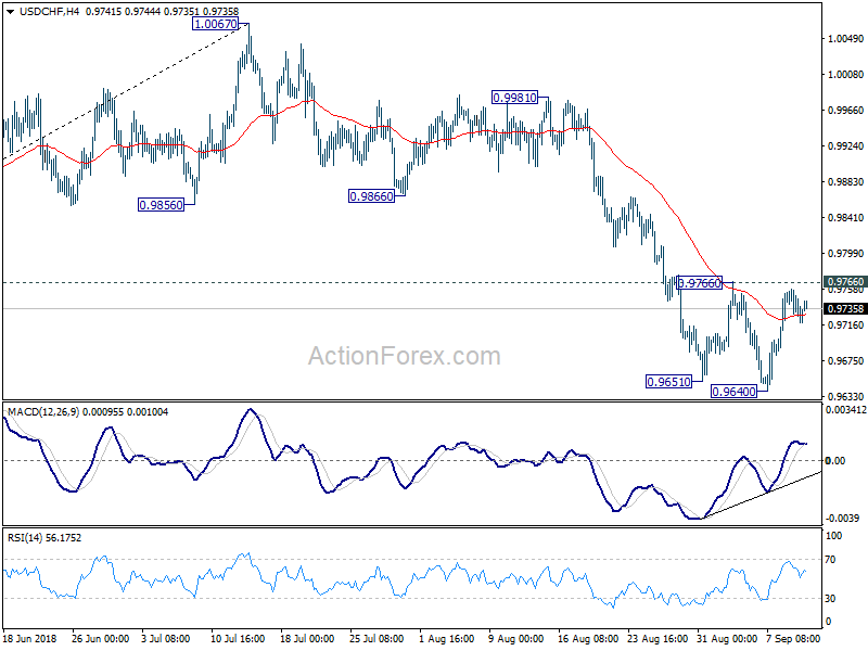 USD/CHF