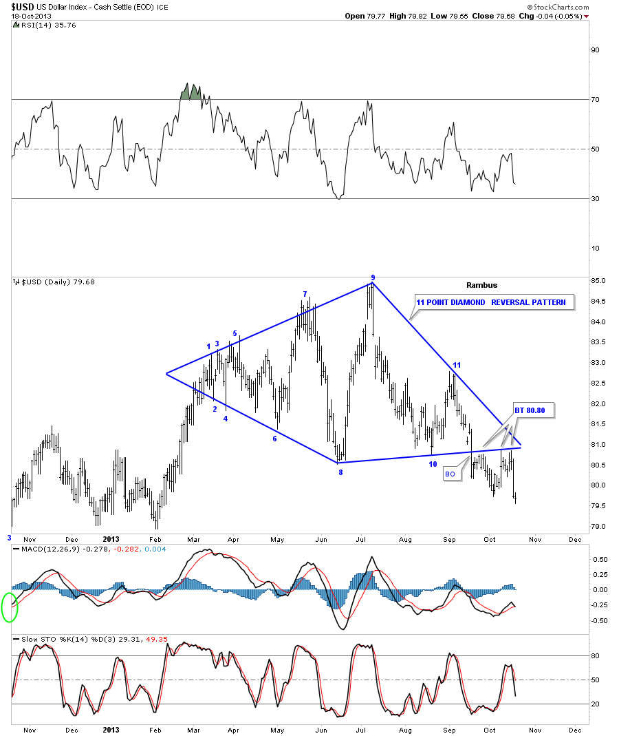 US Dollar Index Daily Chart