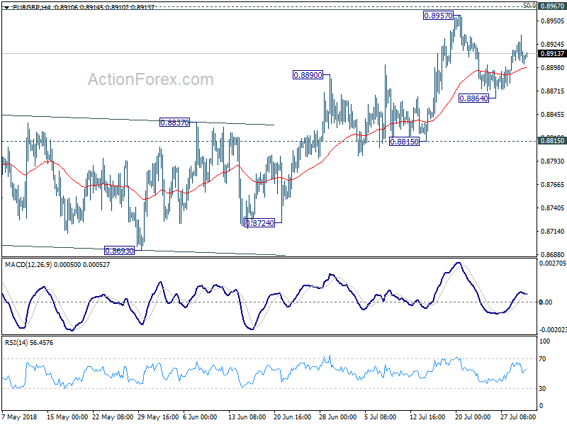 EUR/GBP 4 Hour Chart