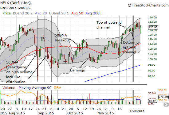 NFLX Chart