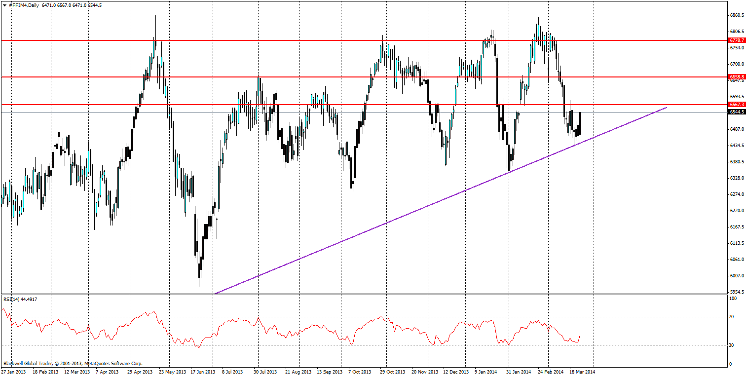 FTSE 2