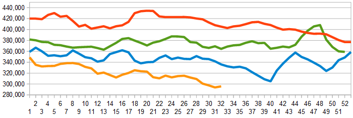 Z Unemployment