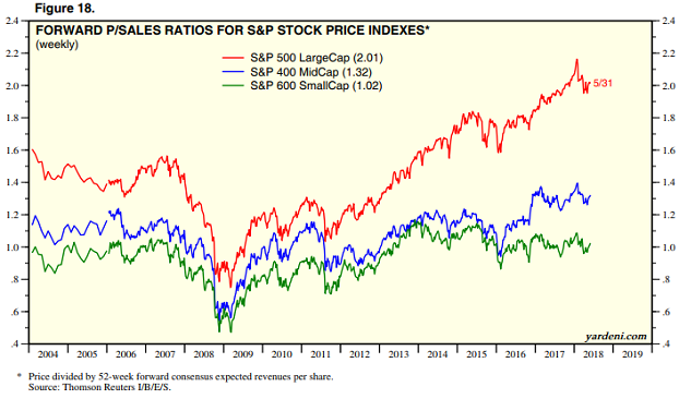 Debt-Driven Corporate Valuations