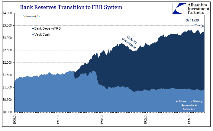 Evolution-Fractional-Lending-Bank-Reserves-to-1929