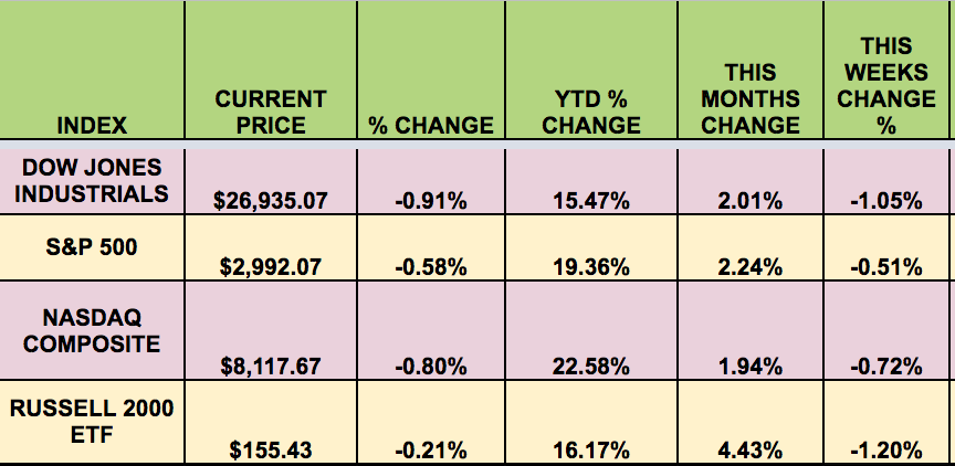 Market Indexes