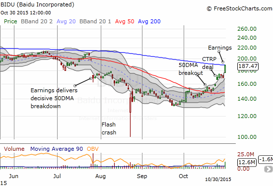 Baidu Chart