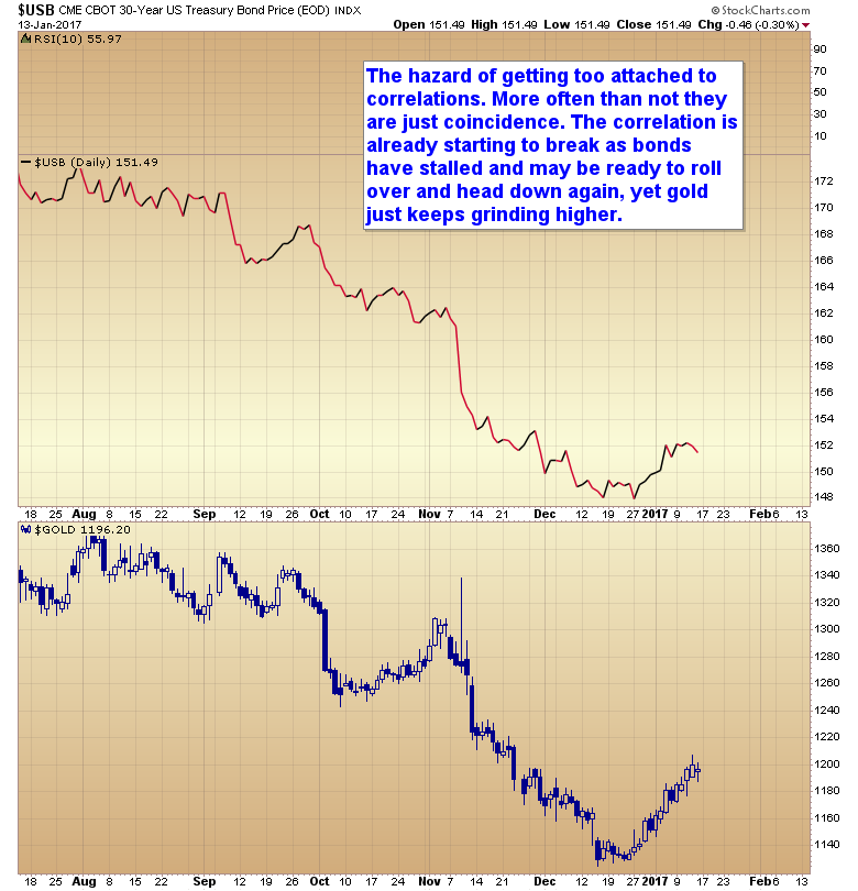 Daily 30-Y Treasury vs Gold